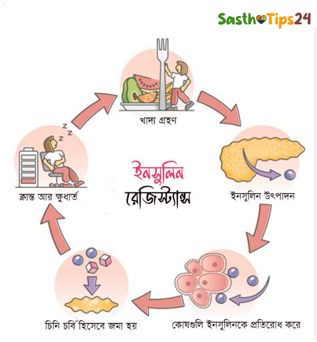 ইনসুলিন রেজিস্ট্যান্স কেন হয়