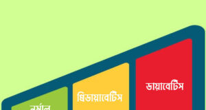ডায়াবেটিস ও প্রিডায়াবেটিস – চিনি না খেয়েও সুগার কেন বাড়ছে? সুগার কেন বাড়ছে